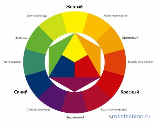 Таблица смешивания цветов для получения исходного тона – Блог Stroyremontiruy